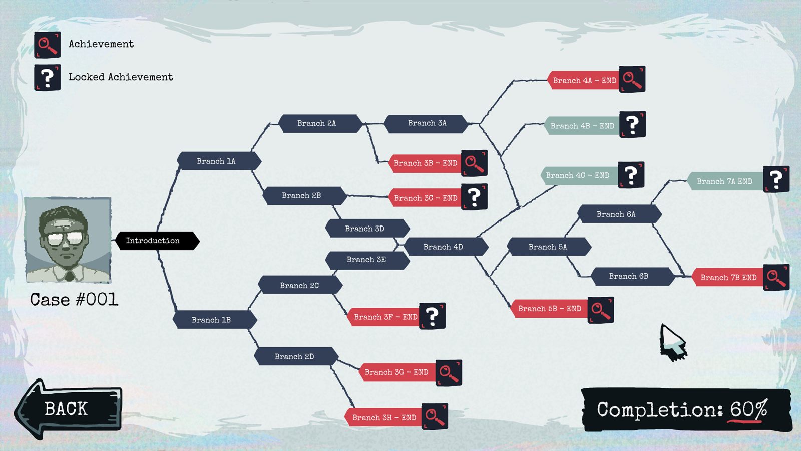 Branching case map for Case #001 showing an introduction splitting into many branches, with achievement endings and 60% completion